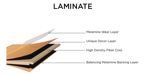 Laminate Flooring Layers